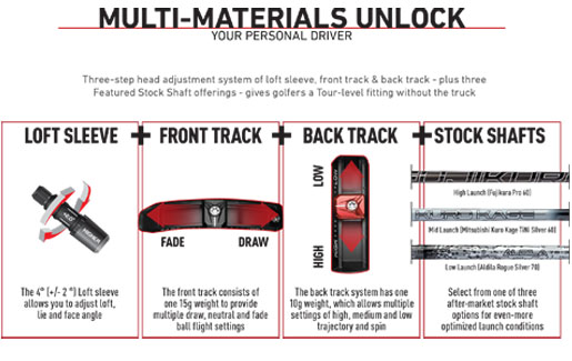 Callaway X Hot Pro Driver Adjustment Chart