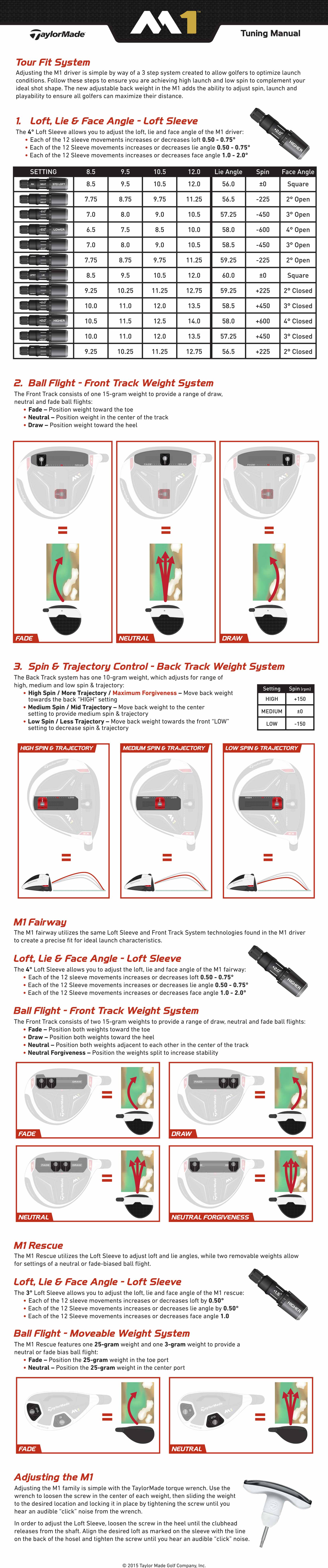 Taylormade Rbz Driver Tuning Guide Taylormade Rbz Driver Tuning Guide