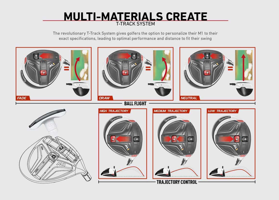 Explore M1 Driver 1 Driver in Golf TaylorMade Golf