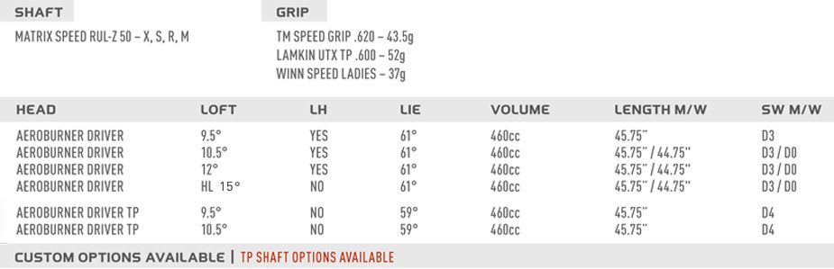 taylormade aeroburner driver specs