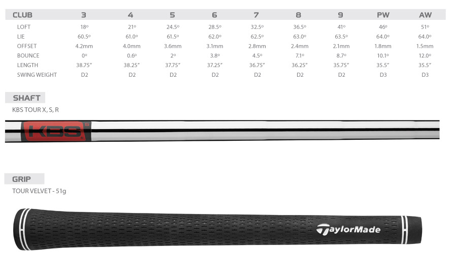taylormade tour preferred cb 2011 specs