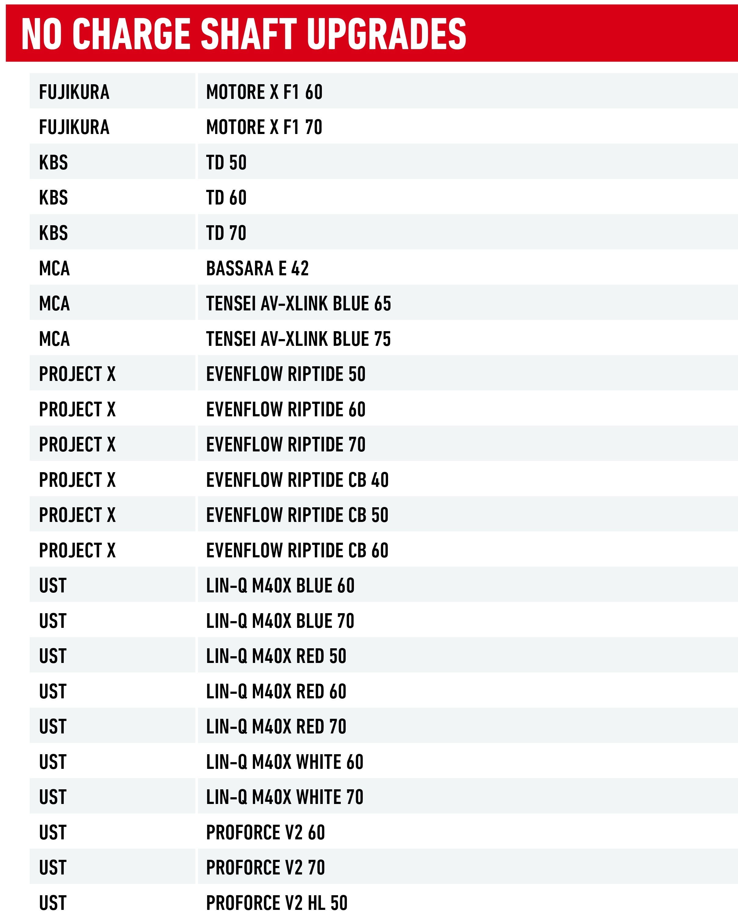 Free Driver Shaft Upgrade Terms and Conditions TaylorMade Golf