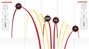 22+ Taylormade Loft Sleeve Chart