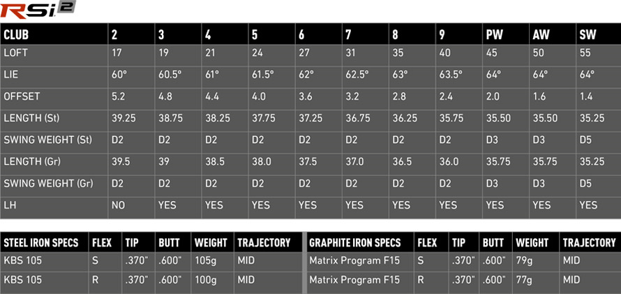 Taylormade rsi 2 deals