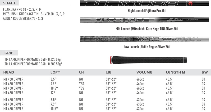 Taylormade M1 2016 430 9.5° Driver Stiff (Optional) Graphite Shaft Taylormade M1 2016 430 9.5° Driver Stiff (Optional) Graphite Shaft
