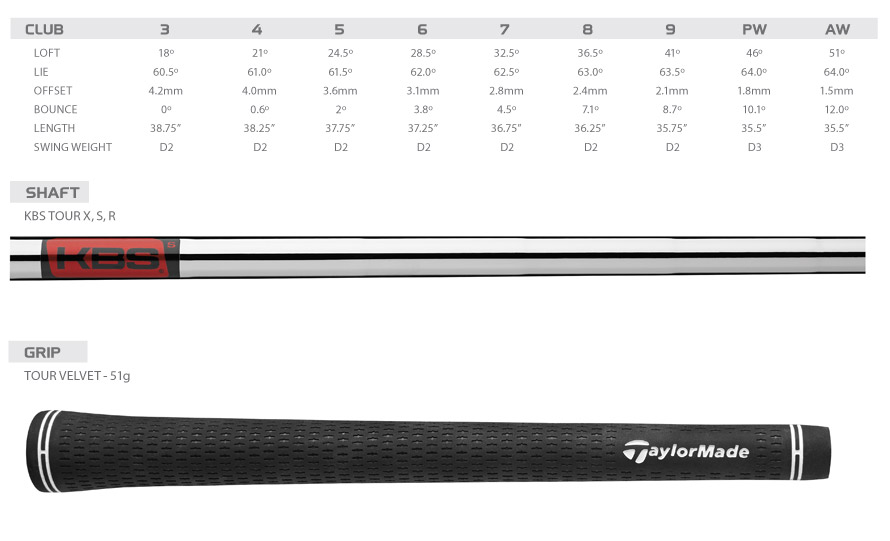 Tour Preferred CB Irons | #1 Irons in Golf | TaylorMade Golf Tour Preferred CB Irons | #1 Irons in Golf | TaylorMade Golf