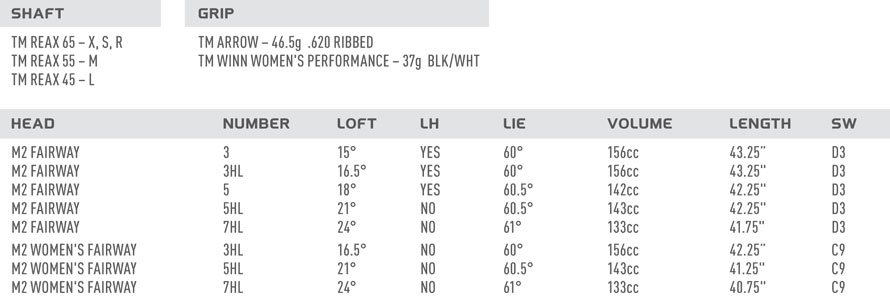 TaylorMade M2 3 Hybrid Stiff – Par Par Birdies