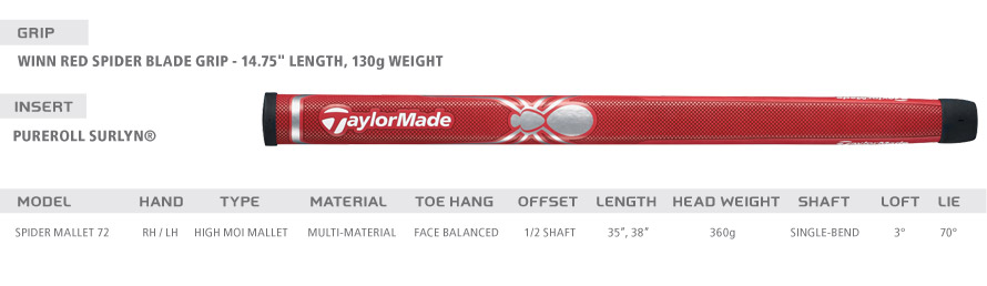 TaylorMade - テーラーメイド Spider MALLET 36インチ Spider Mallet 2.0