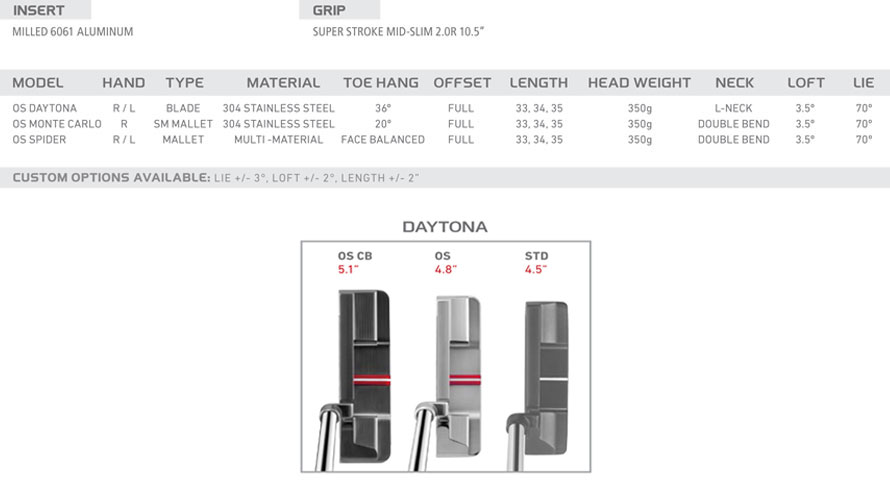 H*e様 希少　中尺　36インチ　TaylorMade Spider OS CB TaylorMade OS and OS CB Putters - GolfPunkHQ