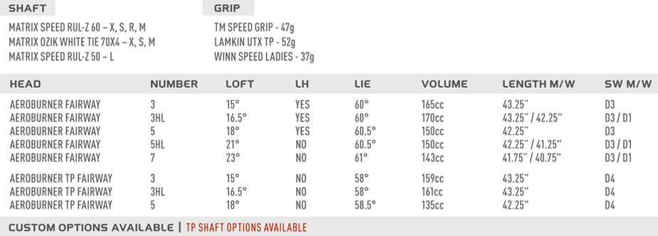 AeroBurner TP Fairway - Save $50! | TaylorMade Golf