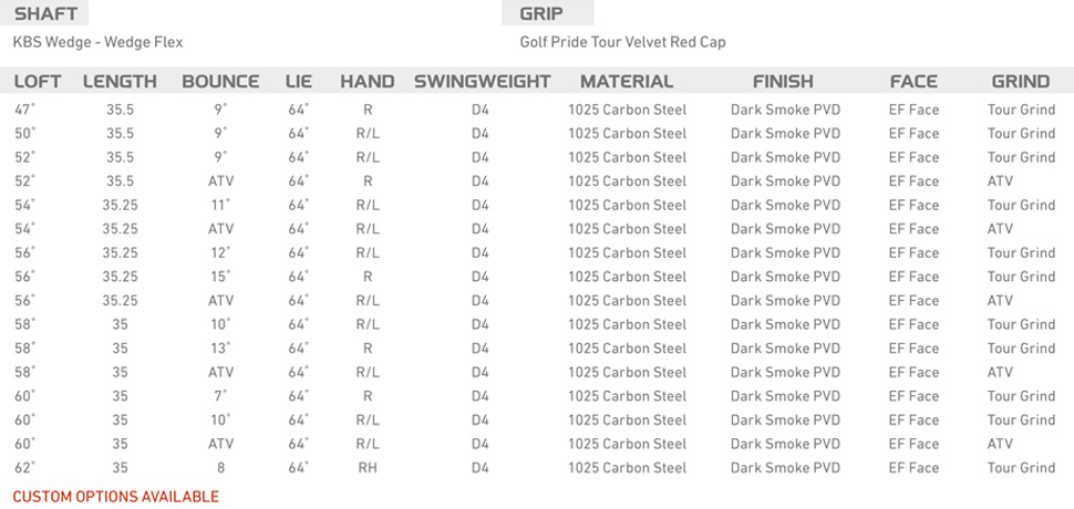 Tour Preferred EF Wedge