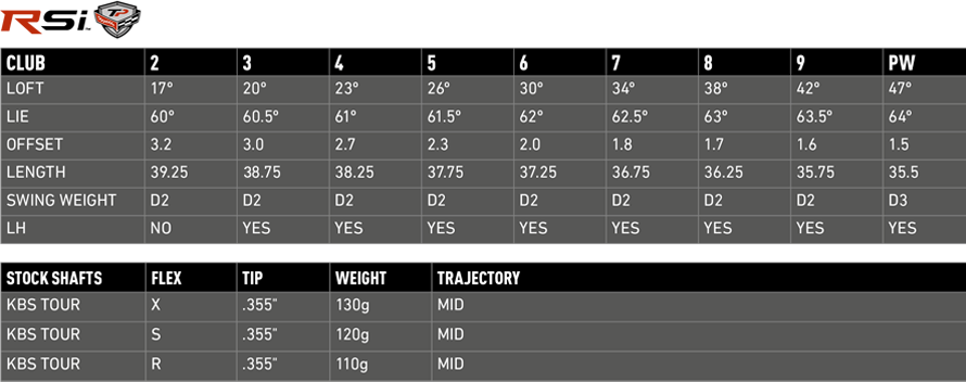 Fer 8 TaylorMade RSi Forged TP Simple, Manche Fujikura 100g Stiff, Droitier (neuf)