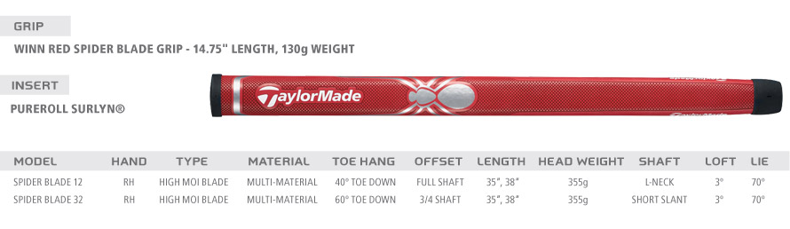 Spider Blade Putter | TaylorMade Golf