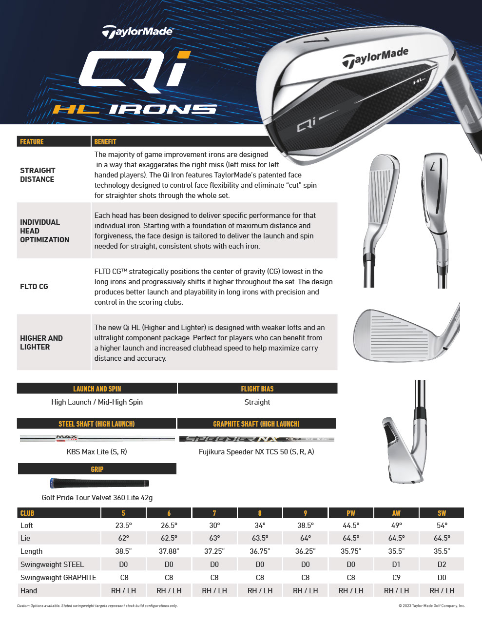 Golf Club Specs by Year | TaylorMade Golf