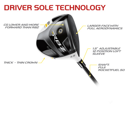 PDP_RBZ2_Tour_Driver_Tech